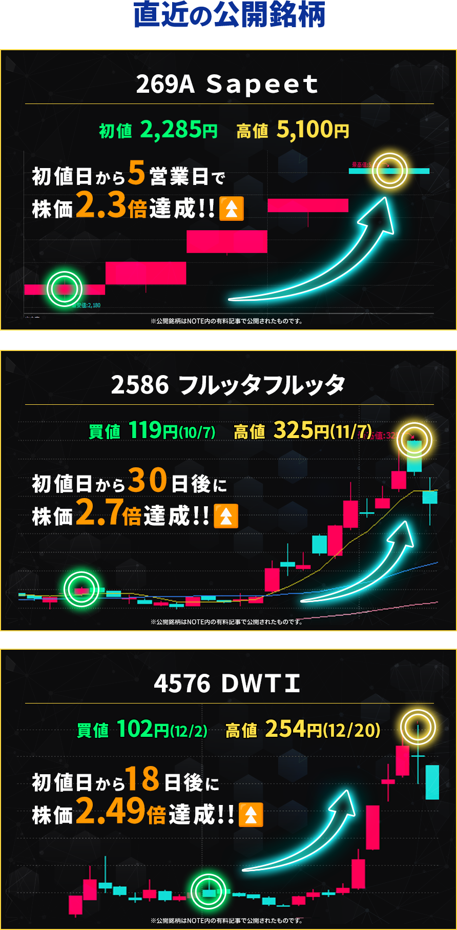 直近の公開銘柄